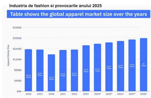 TradeVille: Piaţa articolelor de îmbrăcăminte, în expansiune